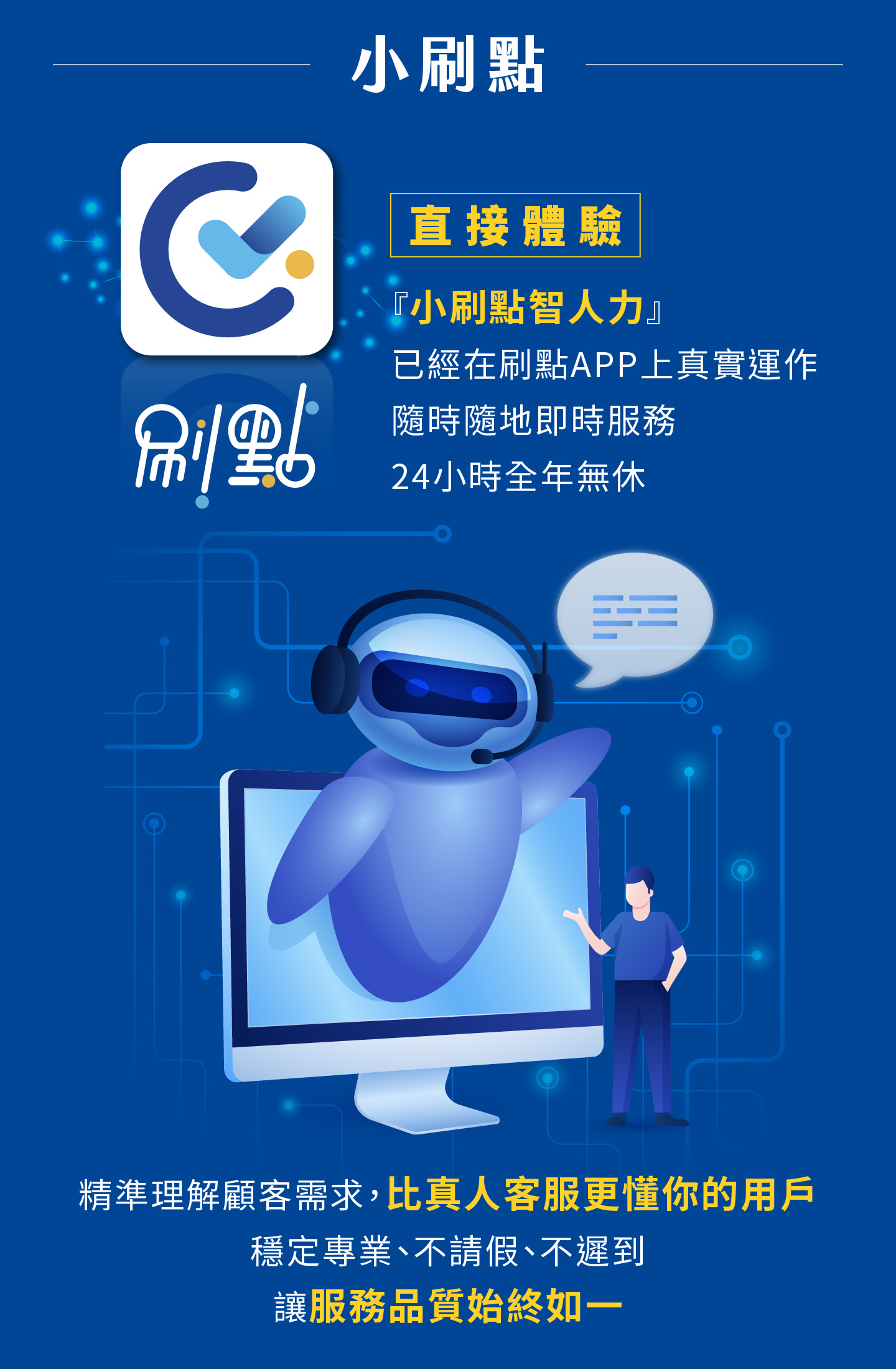 小刷点智人力已在刷点APP真实运作，提供24小时全年无休的智能客服服务，能精准理解顾客须求，比真人客服更懂你的用户，透过AI即时回应与专业分析，让服务品质始终如一，不受请假或迟到影响，协助企业提升营运效率与品牌价值，打造稳定可靠的数位客服体验，让客户每次交互都能感受到专业与信任，成为企业竞争力的关键。
